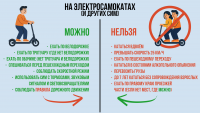 правила сим